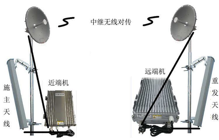 上甘岭智能无线拉远移频中继直放站近端机远端机